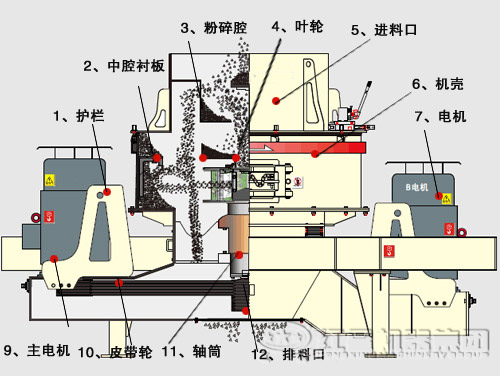 鵝卵石制沙機結(jié)構(gòu)優(yōu)勢有哪些？