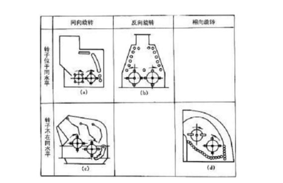 反擊式破碎機(jī)種類(lèi)、型號(hào)及產(chǎn)能分析