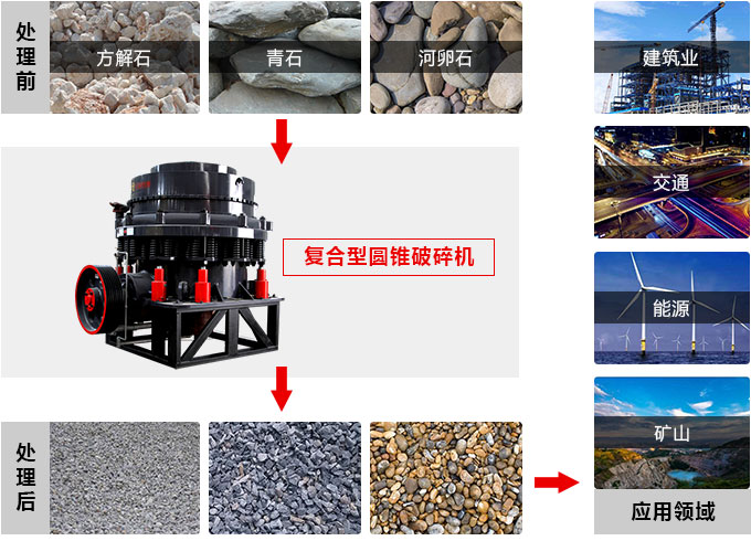 復(fù)合圓錐破碎機(jī)，私人訂制價格更實(shí)惠