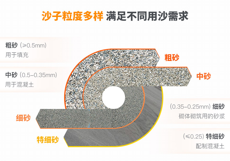 山沙的用途有哪些？洗沙機(jī)設(shè)備洗出高品質(zhì)山沙