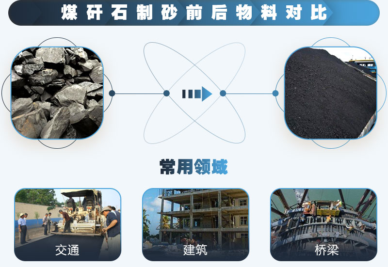 煤矸石可以制砂嗎？能用于混凝土中嗎？