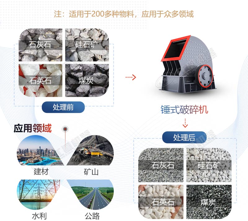 PCZ1615重錘式破碎機產(chǎn)量是多少？多少錢一臺？