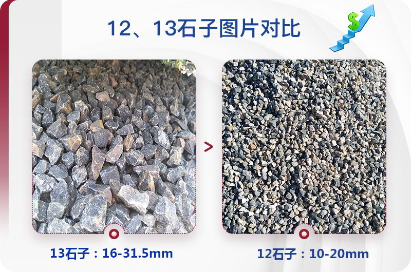 1213石料規(guī)格_生產(chǎn)12、13石子設(shè)備用什么，價格是多少
